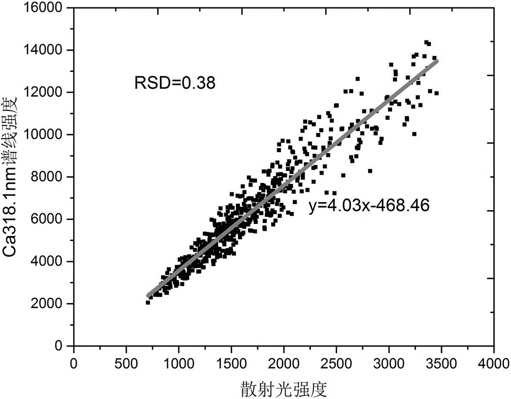 Cement raw material quality online laser detection device and method