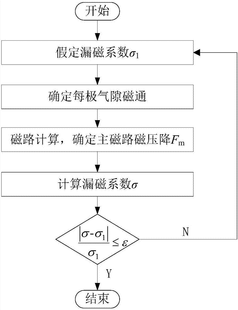 Method for analyzing and calculating magnetic leakage coefficient of built-in permanent magnet synchronous motor