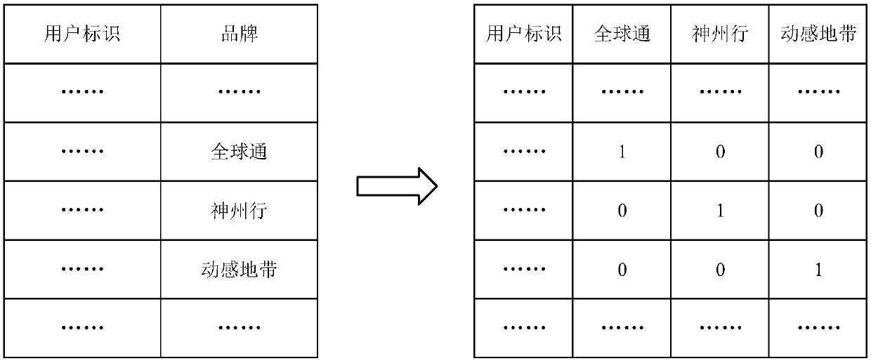 Data processing method and device