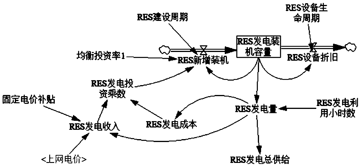 Comprehensive evaluation method and device for feasibility of power generation network and storage medium