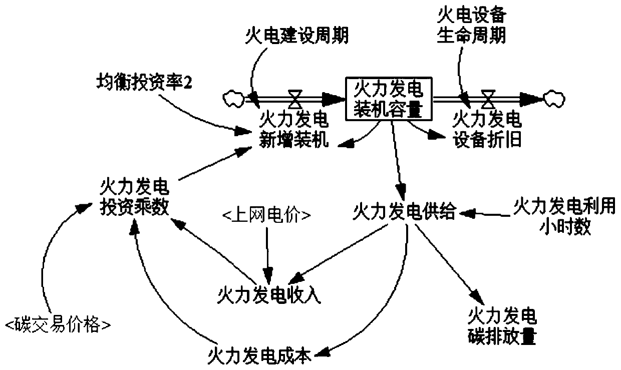 Comprehensive evaluation method and device for feasibility of power generation network and storage medium