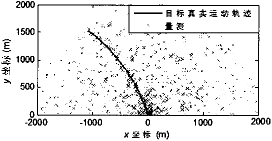 Low-computation complexity Bernoulli filter for single-object tracking