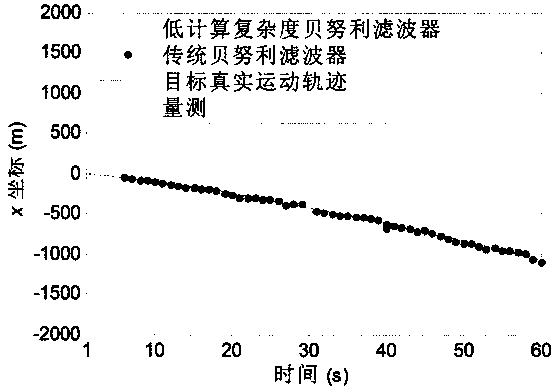 Low-computation complexity Bernoulli filter for single-object tracking