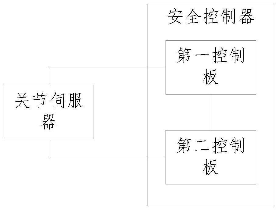 Safety control system