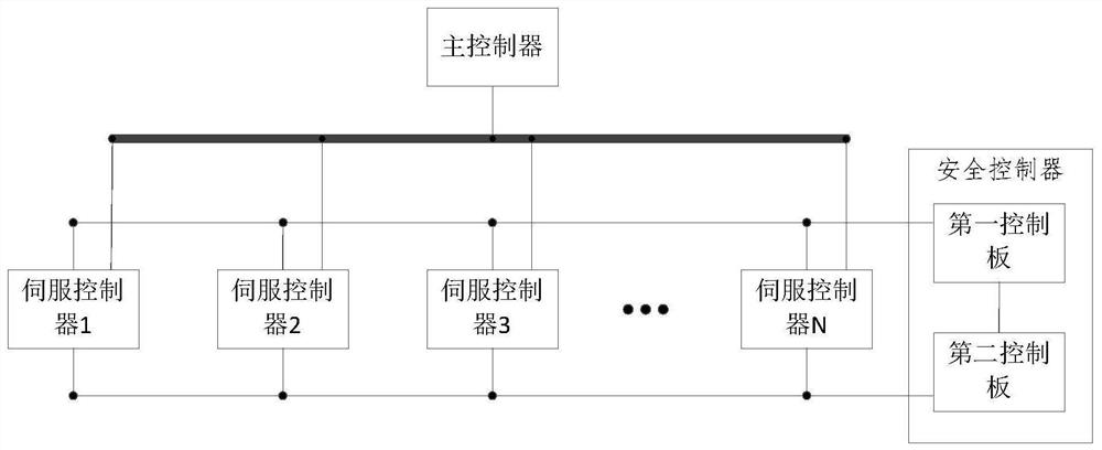 Safety control system