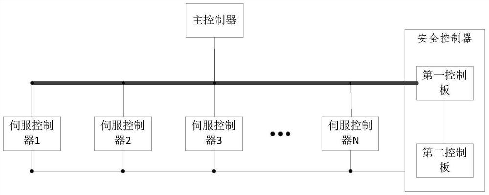 Safety control system