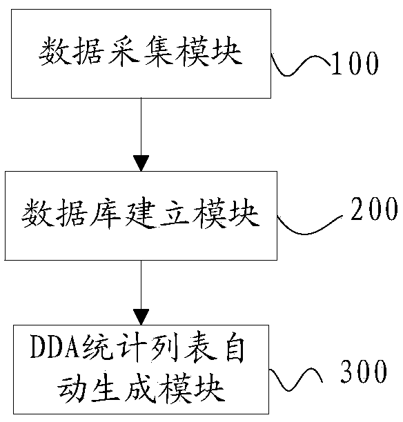 A nuclear power station system flow chart DDA automatic generation system and method