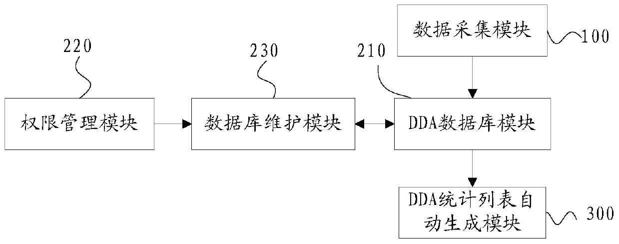 A nuclear power station system flow chart DDA automatic generation system and method