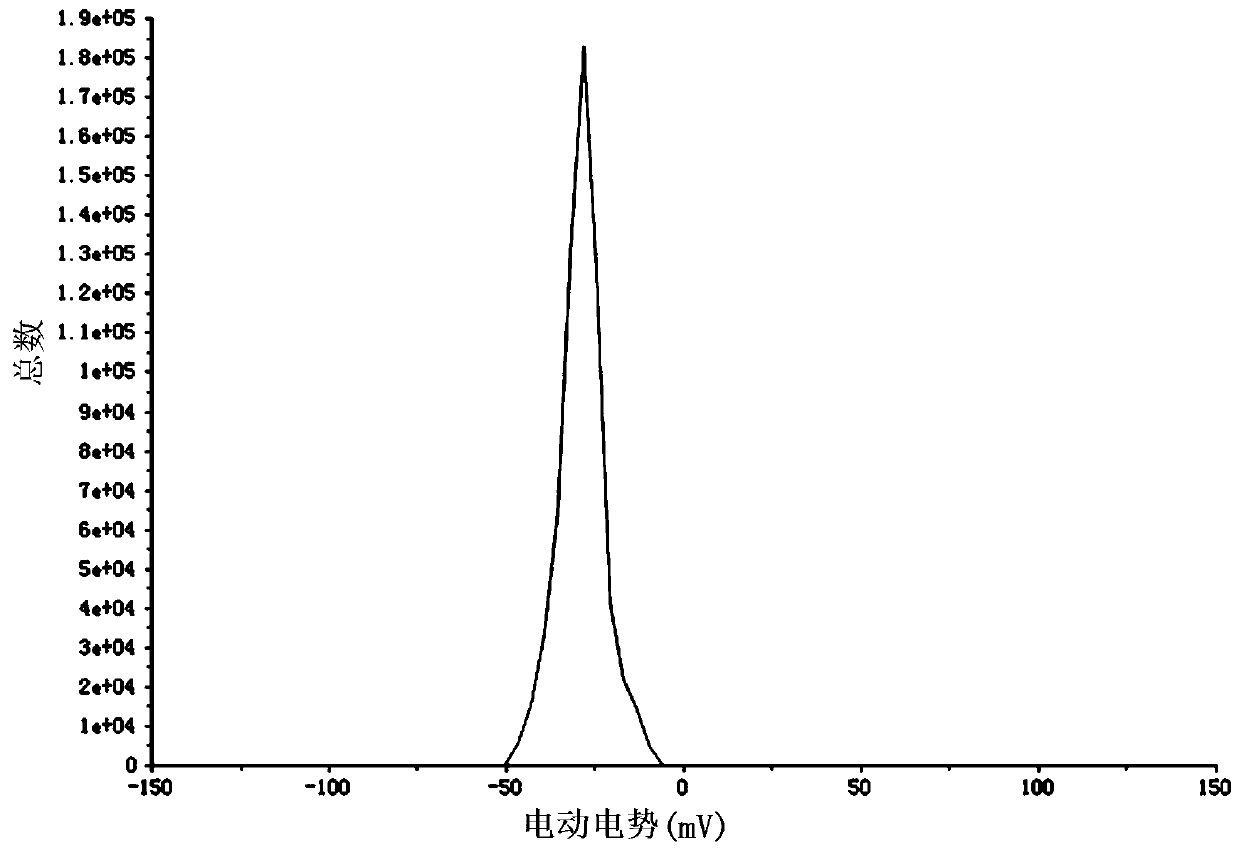 A kind of nano-calcium carbonate used for intestinal lead removal