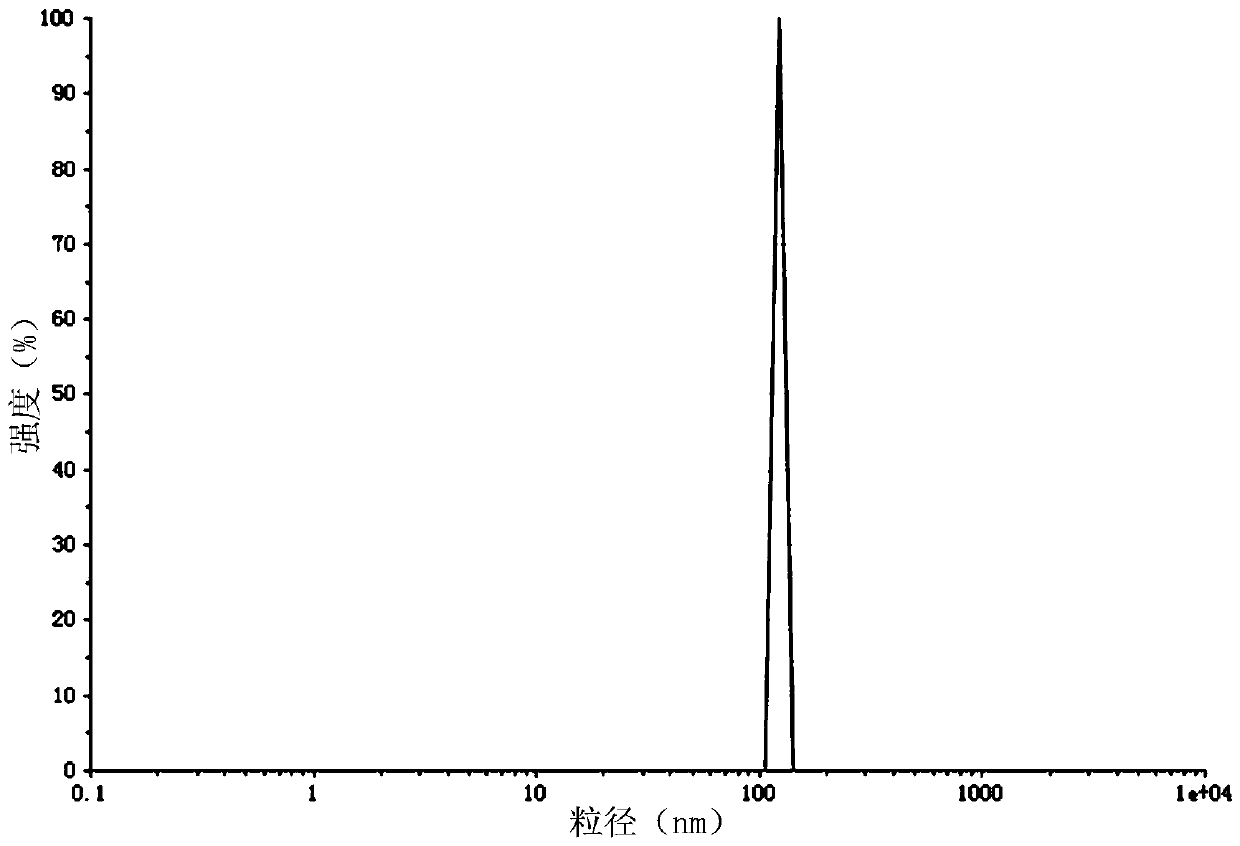 A kind of nano-calcium carbonate used for intestinal lead removal