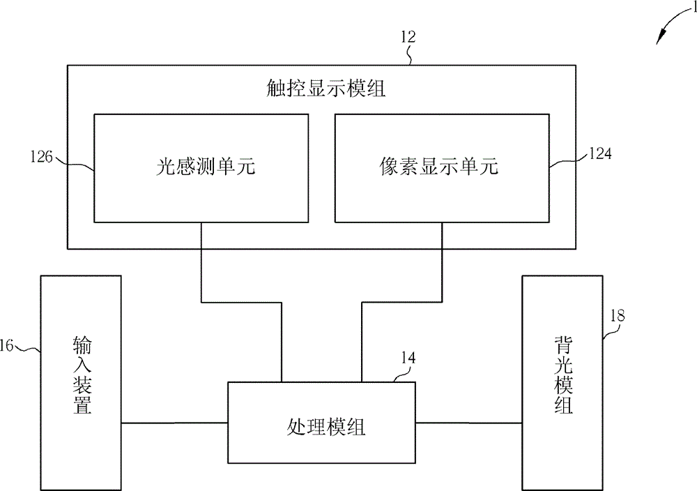 Optical touch screen with file scanning function and file scanning method thereof