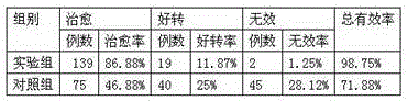 Preparation for treating nasal polyp, and preparation method of preparation