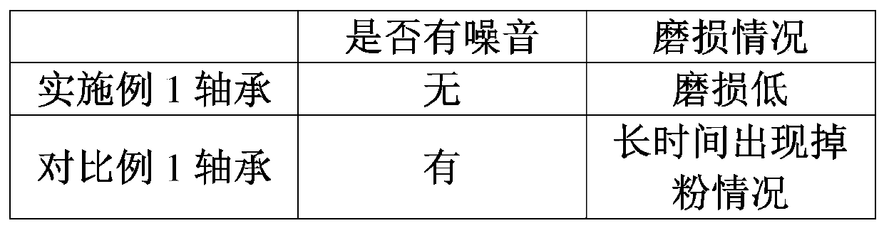 Alumina ceramic, preparation method thereof and ceramic bearing