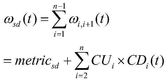 Wireless Routing Method Based on Congestion Control