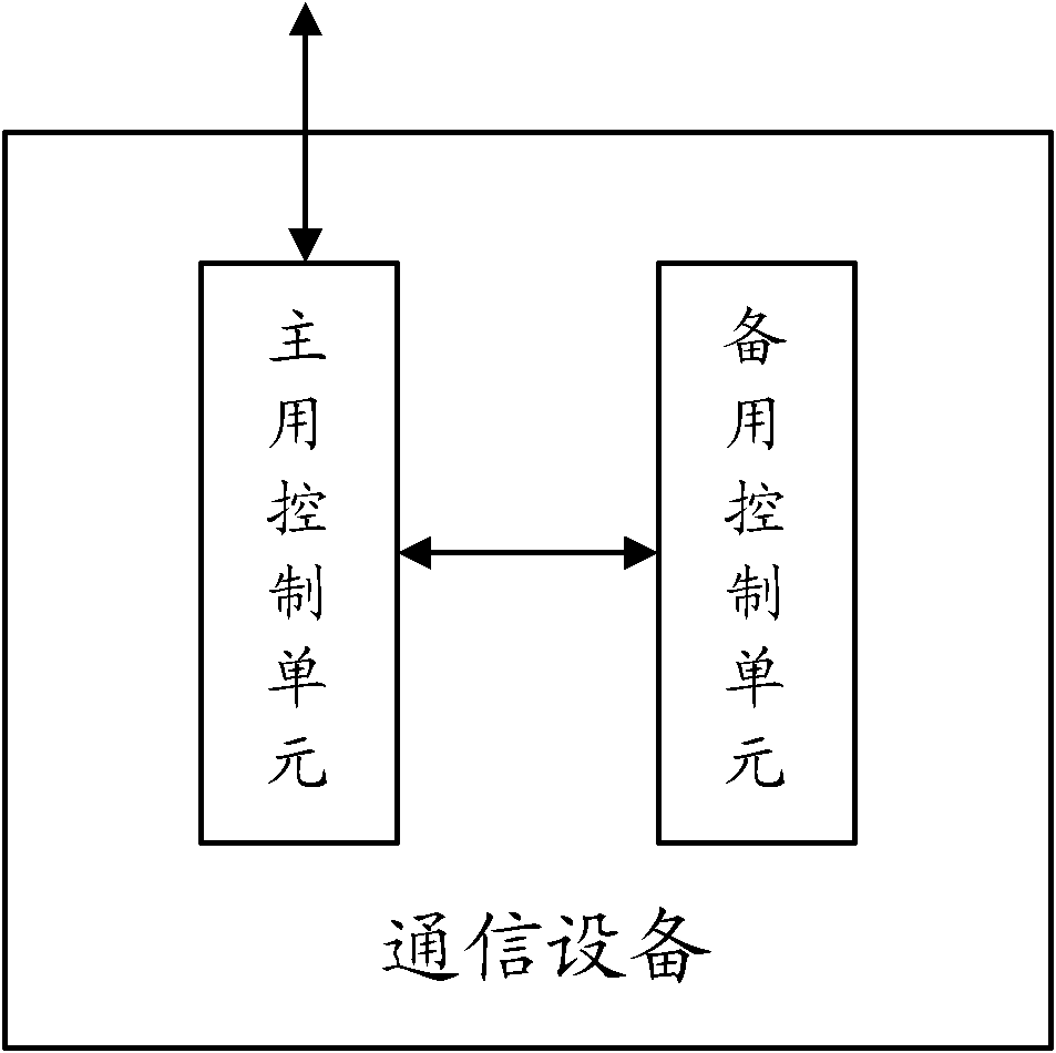 Method and device for implementing software version synchronization