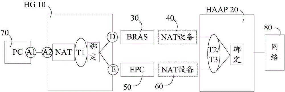 Method and equipment for establishing GRE channel