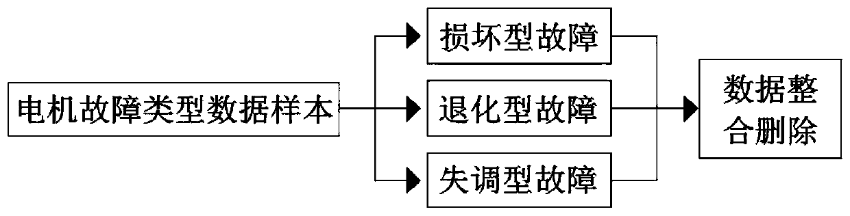 Motor fault data enhancement method based on deep convolution generative adversarial network