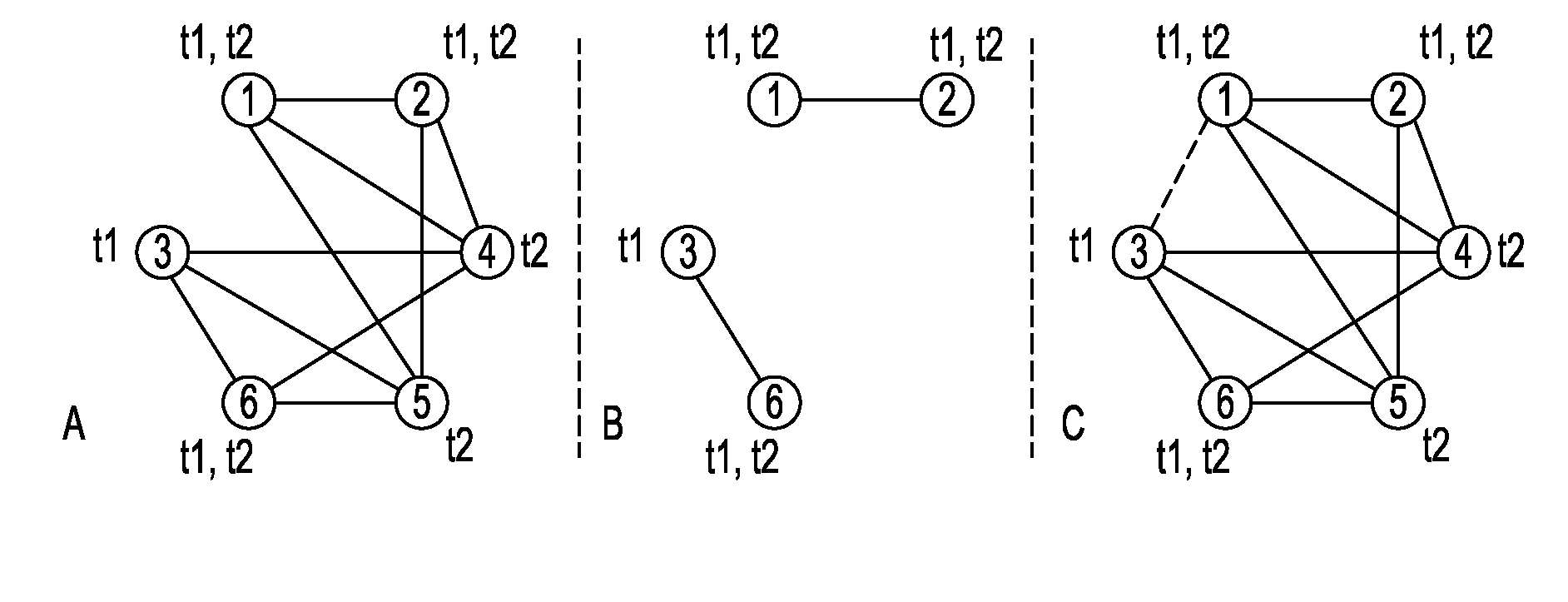 Constructing scalable overlays for pub-sub with many topics: the greedy join-leave algorithm