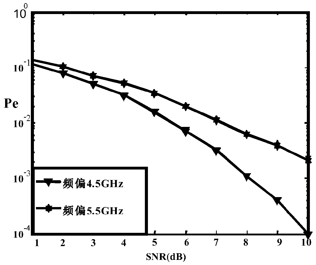 A method to reduce the influence of laser random frequency offset in flexible grid elastic optical network