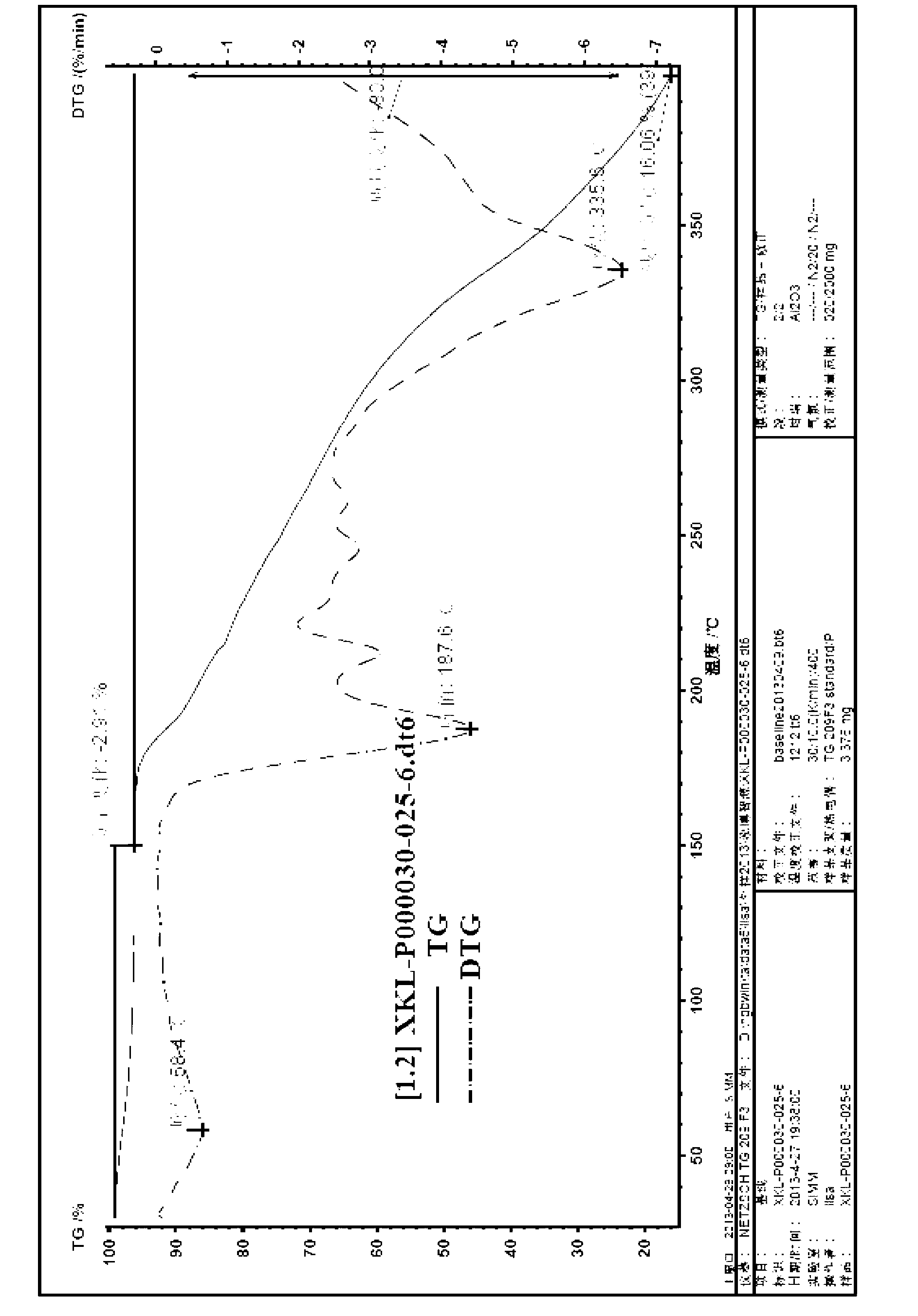 Preparation method of (-)-huperzine A