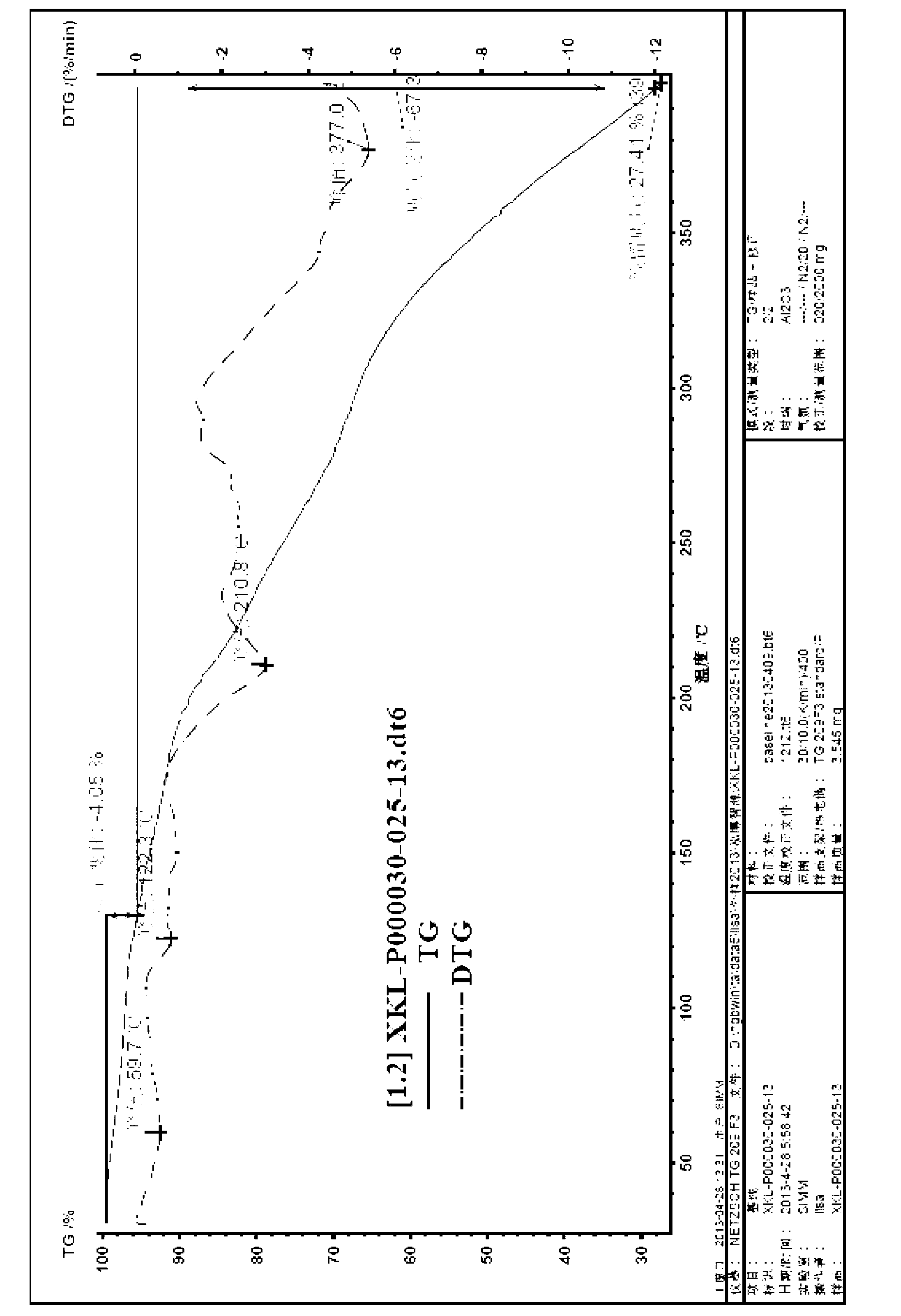 Preparation method of (-)-huperzine A