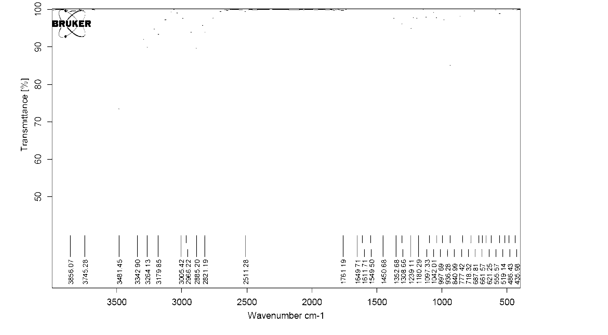 Preparation method of (-)-huperzine A