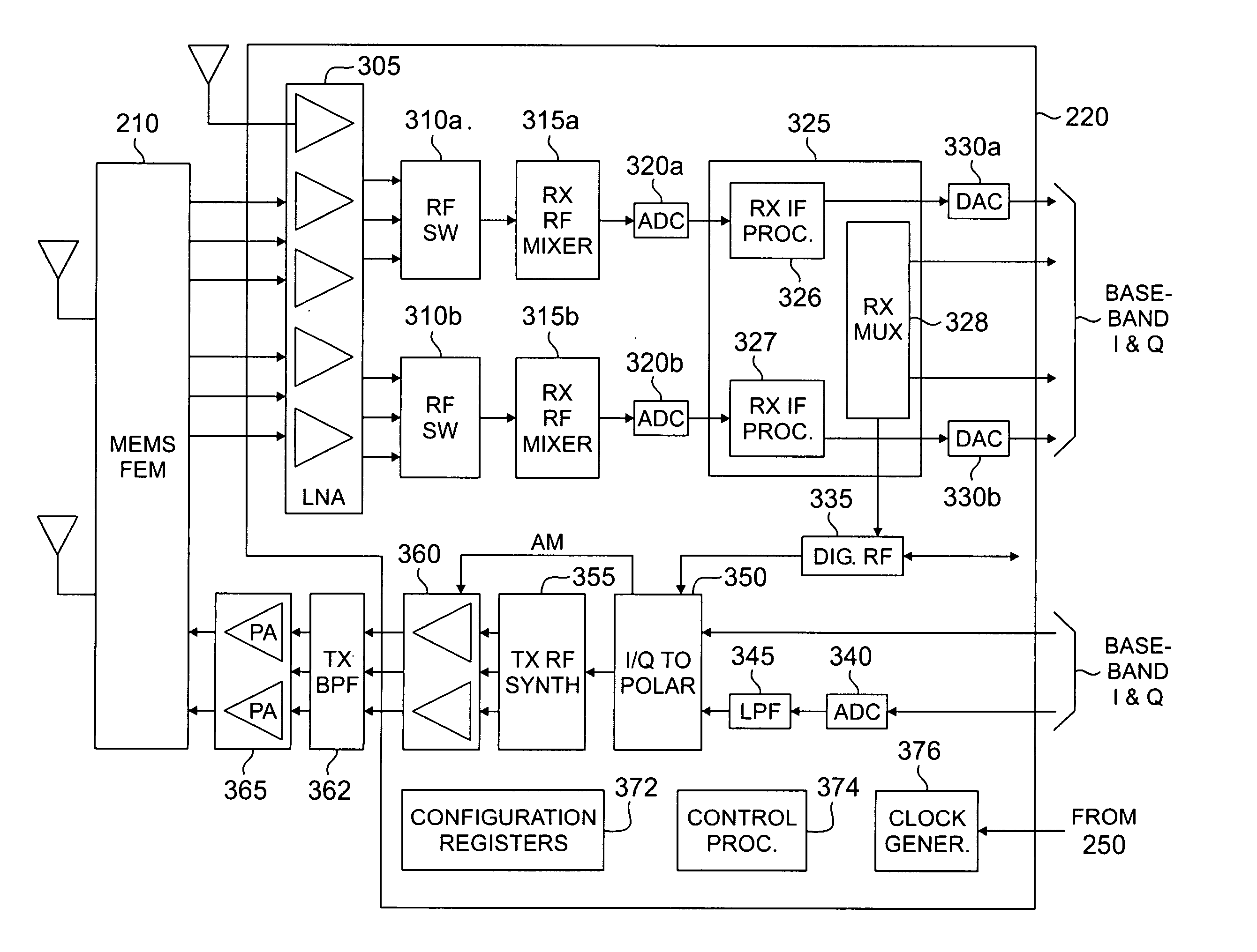 Reconfigurable base station using mobile station RF ASIC