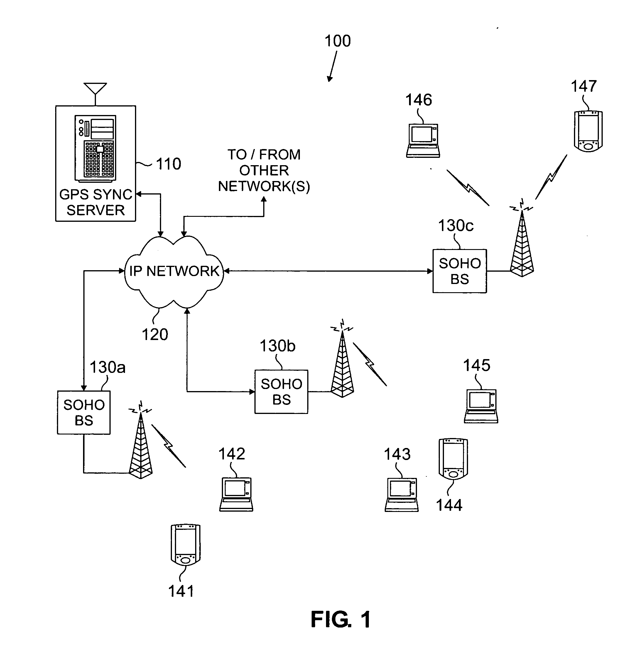 Reconfigurable base station using mobile station RF ASIC