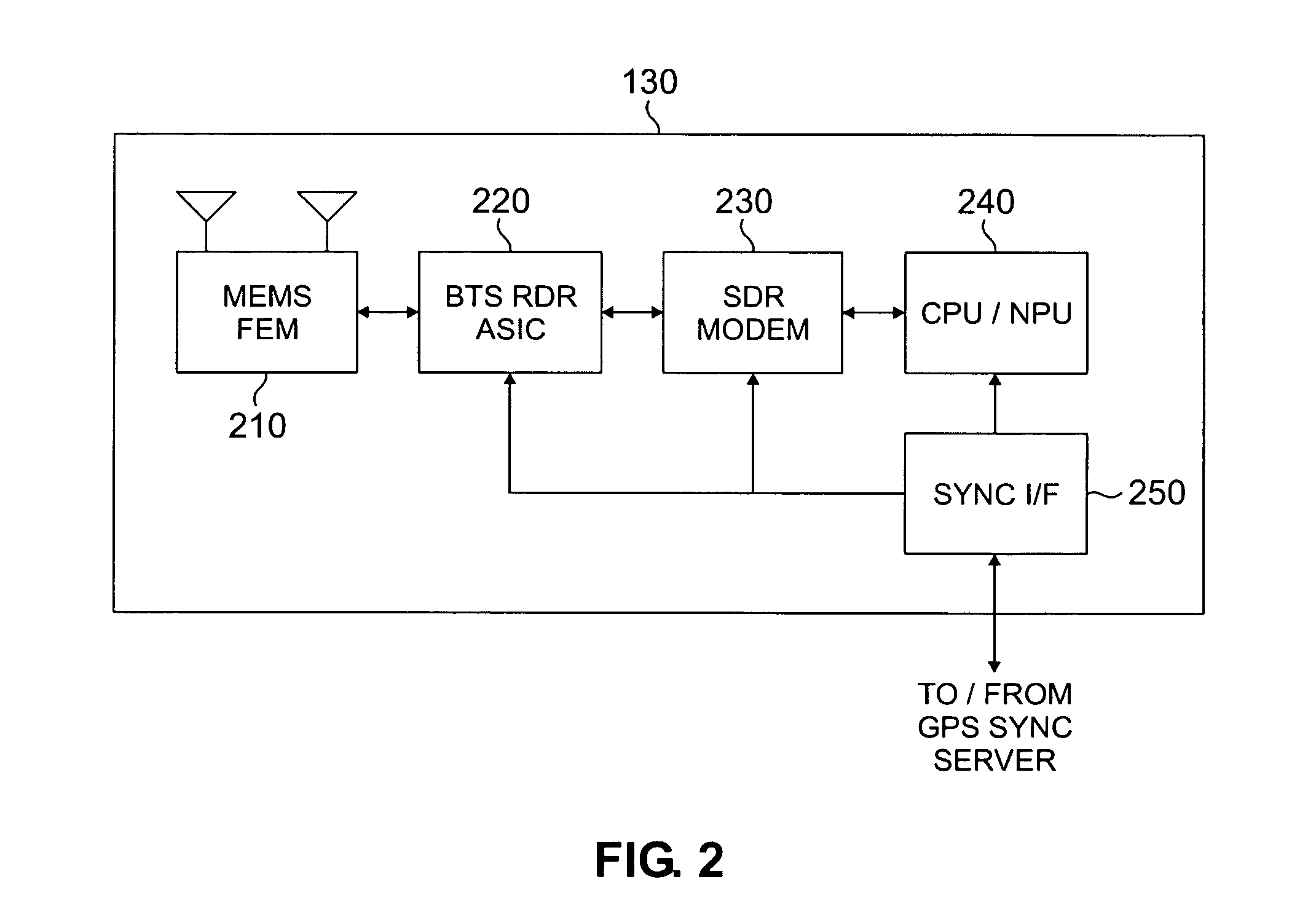 Reconfigurable base station using mobile station RF ASIC