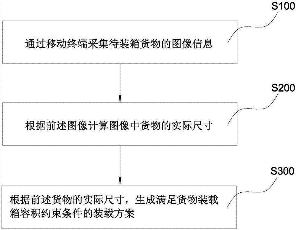 Cargo boxing method, apparatus and system