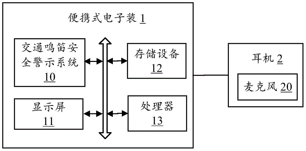 Traffic whistling safety warning system and traffic whistling safety warning method