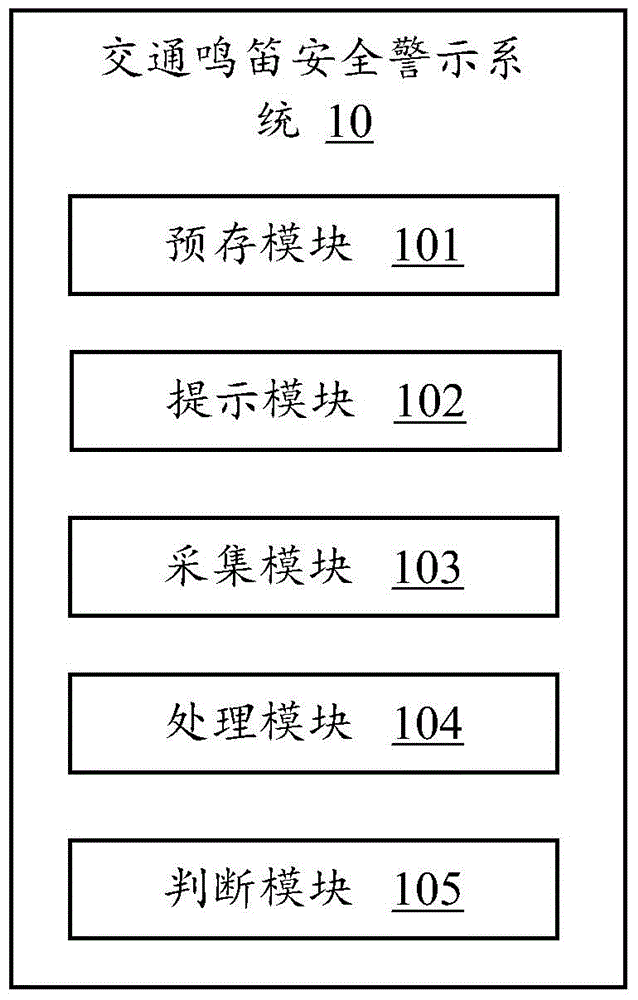 Traffic whistling safety warning system and traffic whistling safety warning method