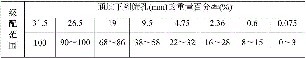 Anti-cracking mixture for cement-stabilized bases of roads in alpine high-altitude regions