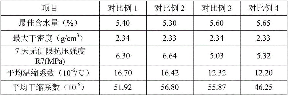 Anti-cracking mixture for cement-stabilized bases of roads in alpine high-altitude regions