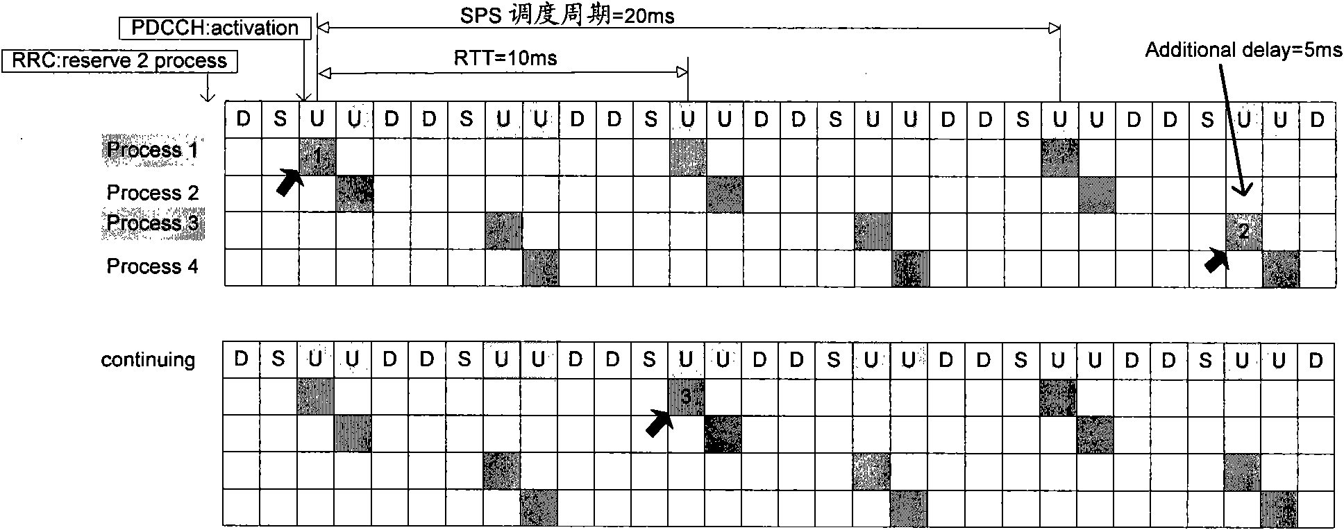 Resource scheduling method, base station and communication system