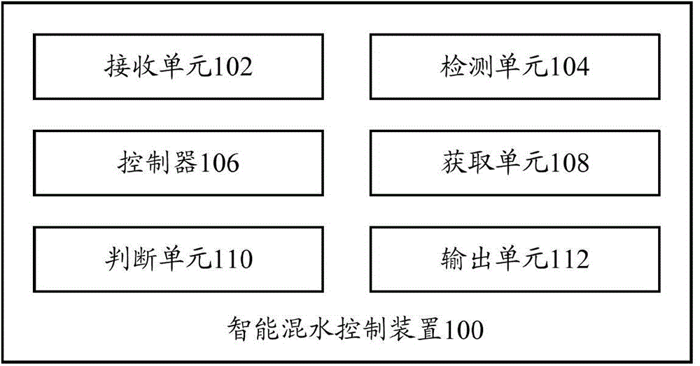 Intelligent water mixing control device, intelligent water mixing control device method and water heater