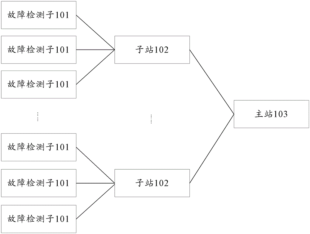 Fault detection method and system for overhead distribution lines