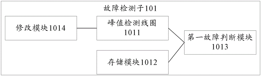 Fault detection method and system for overhead distribution lines