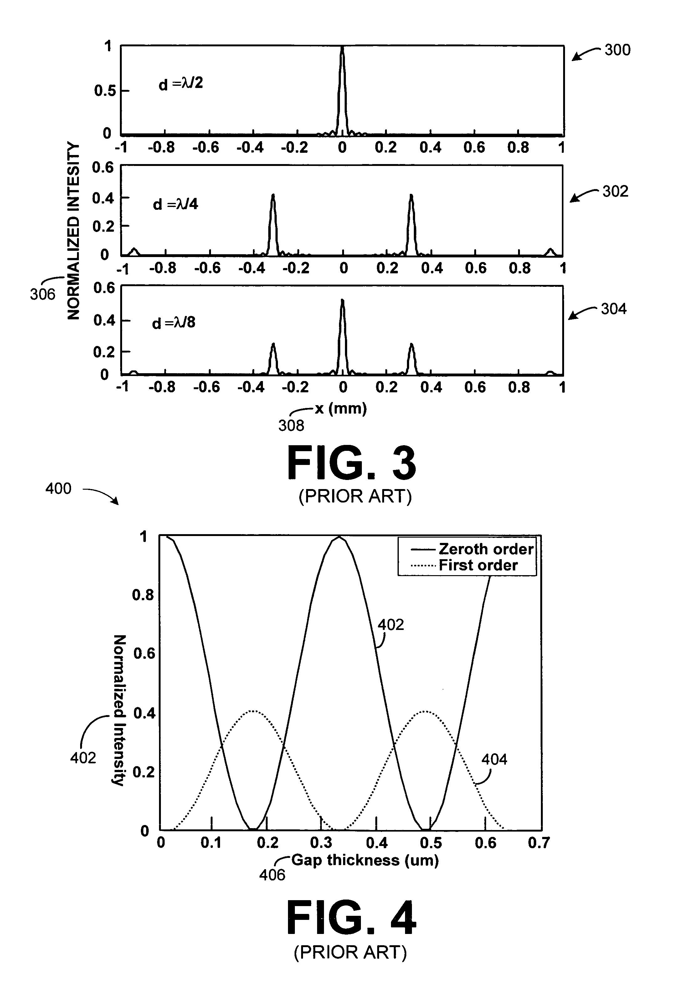 Displacement sensor