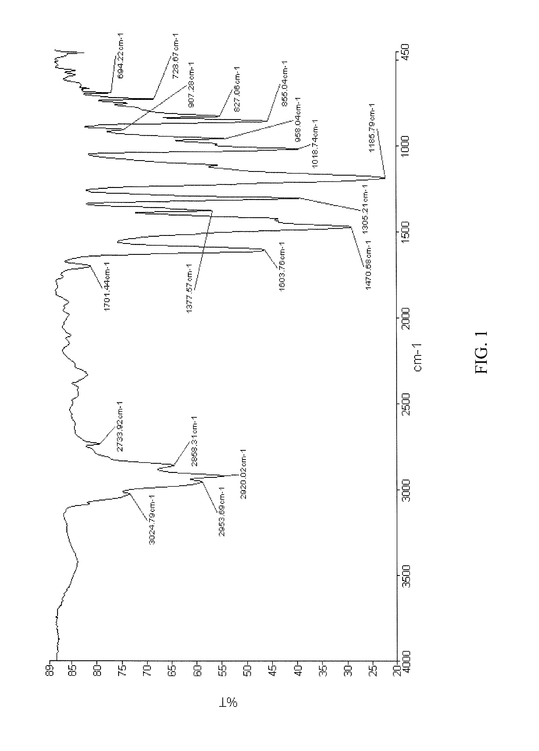 Polyphenylene oxide resin, method of preparing polyphenylene oxide resin, polyphenylene oxide prepolymer and resin composition