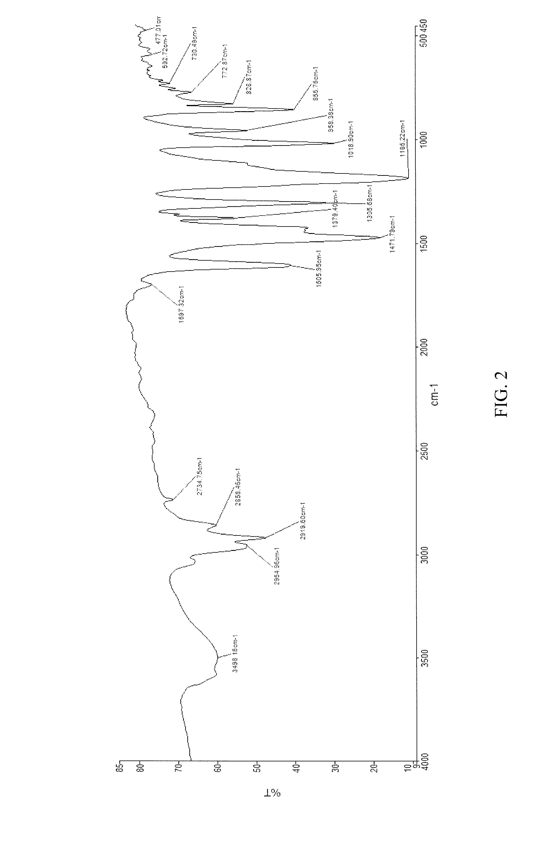 Polyphenylene oxide resin, method of preparing polyphenylene oxide resin, polyphenylene oxide prepolymer and resin composition