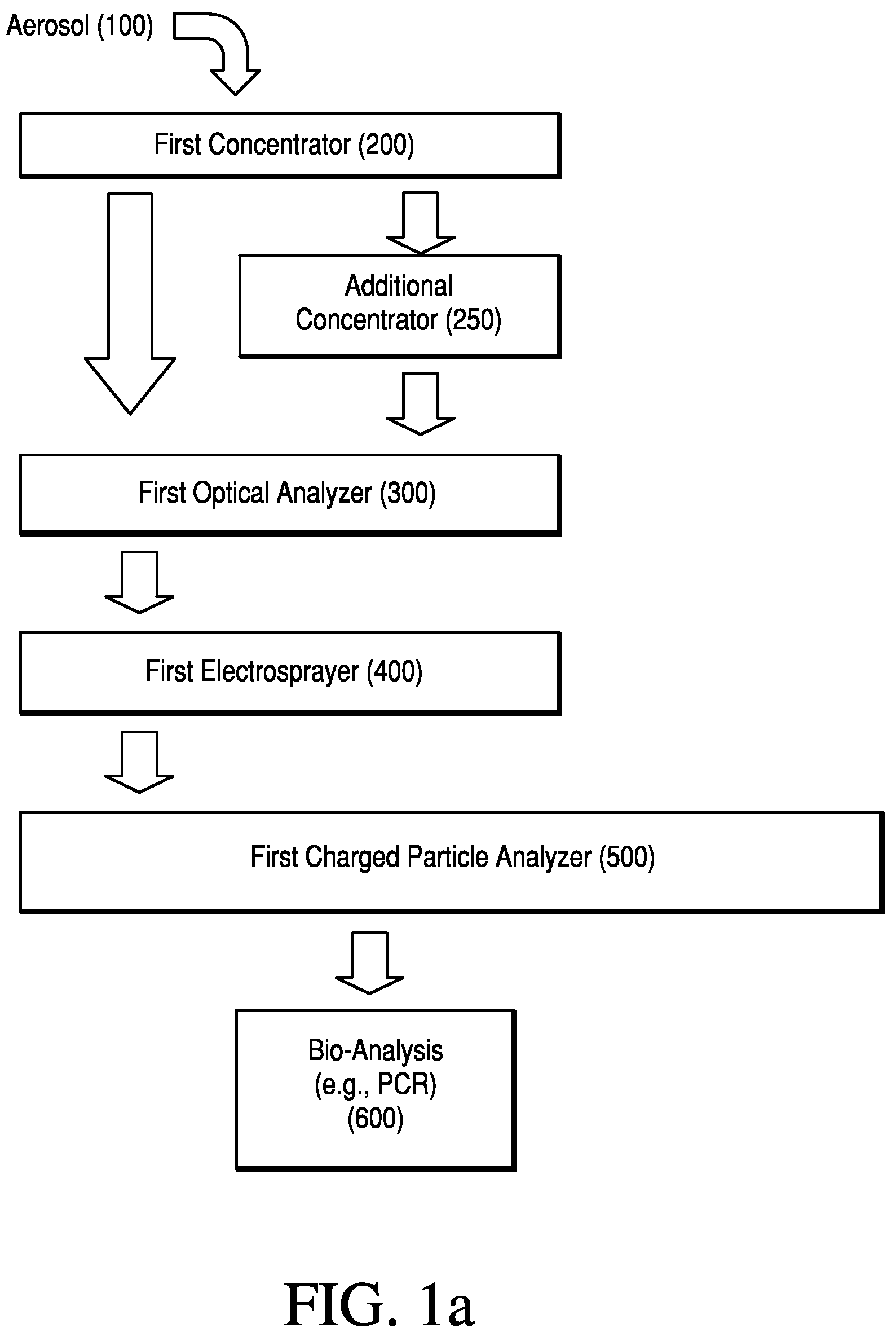 Method for sorting and analyzing particles in an aerosol with redundant particle analysis