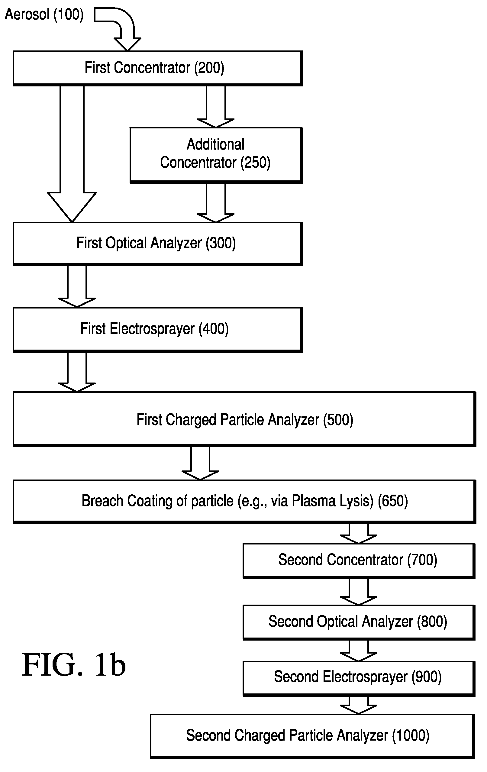 Method for sorting and analyzing particles in an aerosol with redundant particle analysis