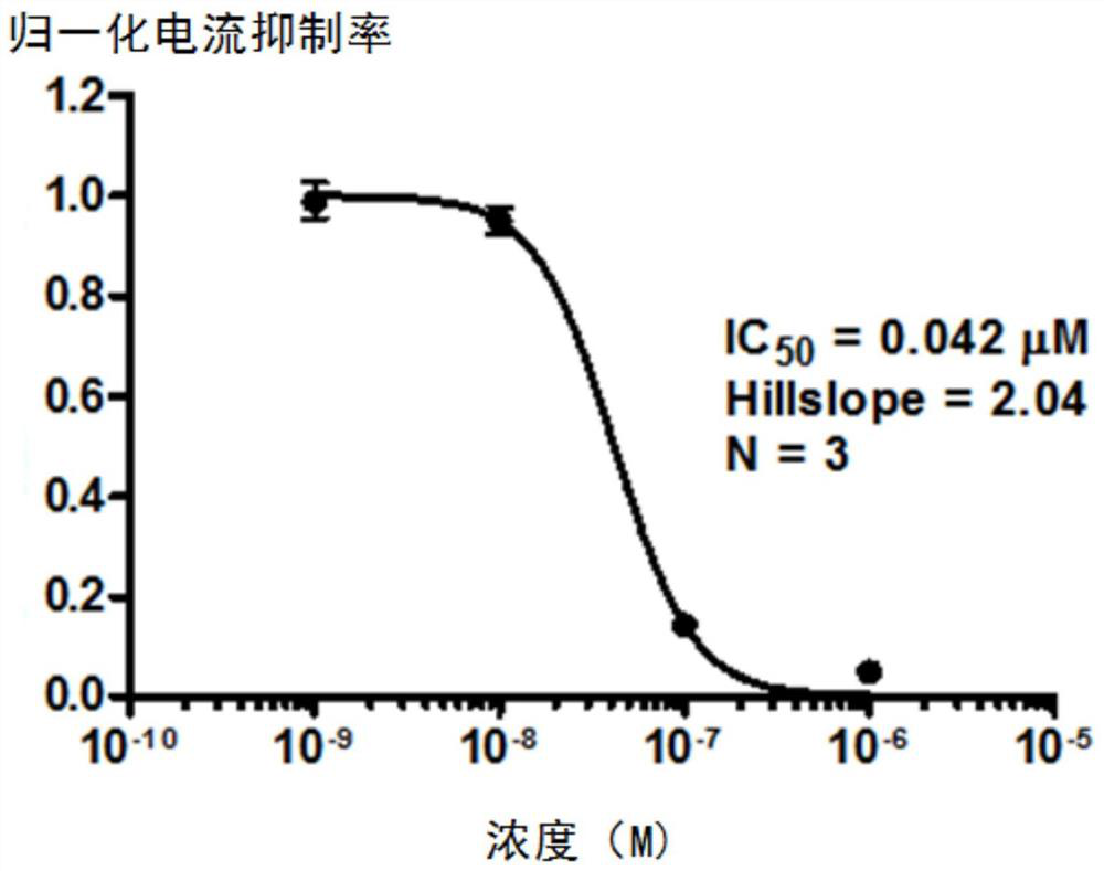 Substituted urea compound, its pharmaceutically acceptable salt or its solvate, its application, medicine and pharmaceutical composition