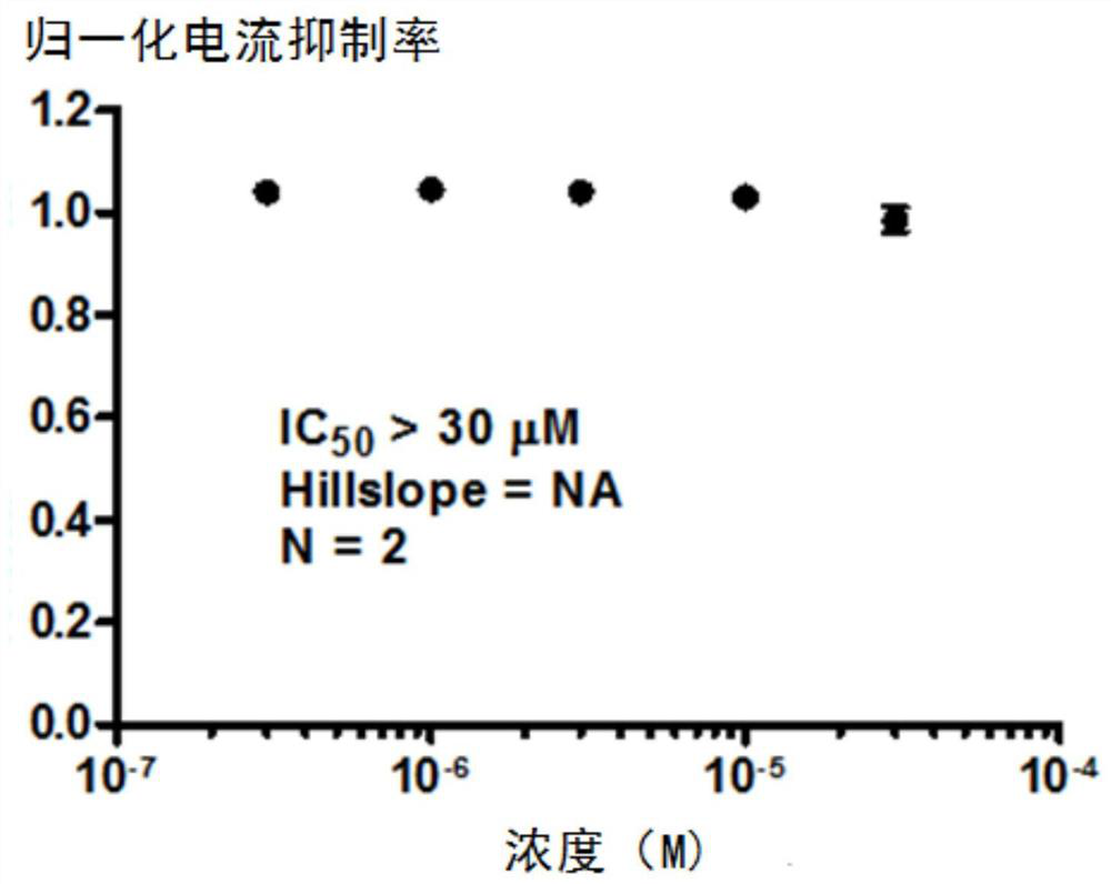 Substituted urea compound, its pharmaceutically acceptable salt or its solvate, its application, medicine and pharmaceutical composition