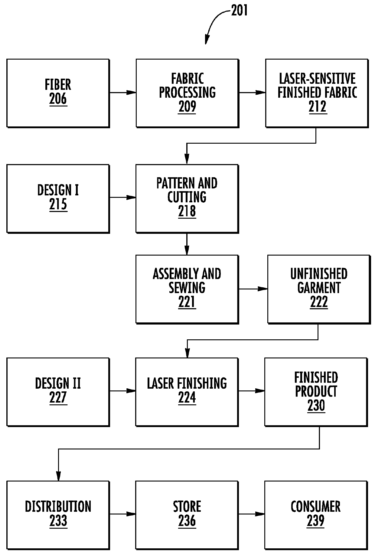 Using Fabric Templates to Obtain Multiple Finishes by Laser Finishing