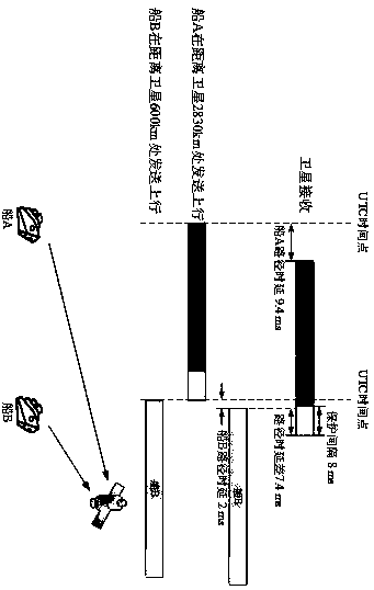 UTC-based signal transmission timing method