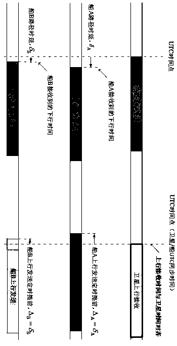 UTC-based signal transmission timing method