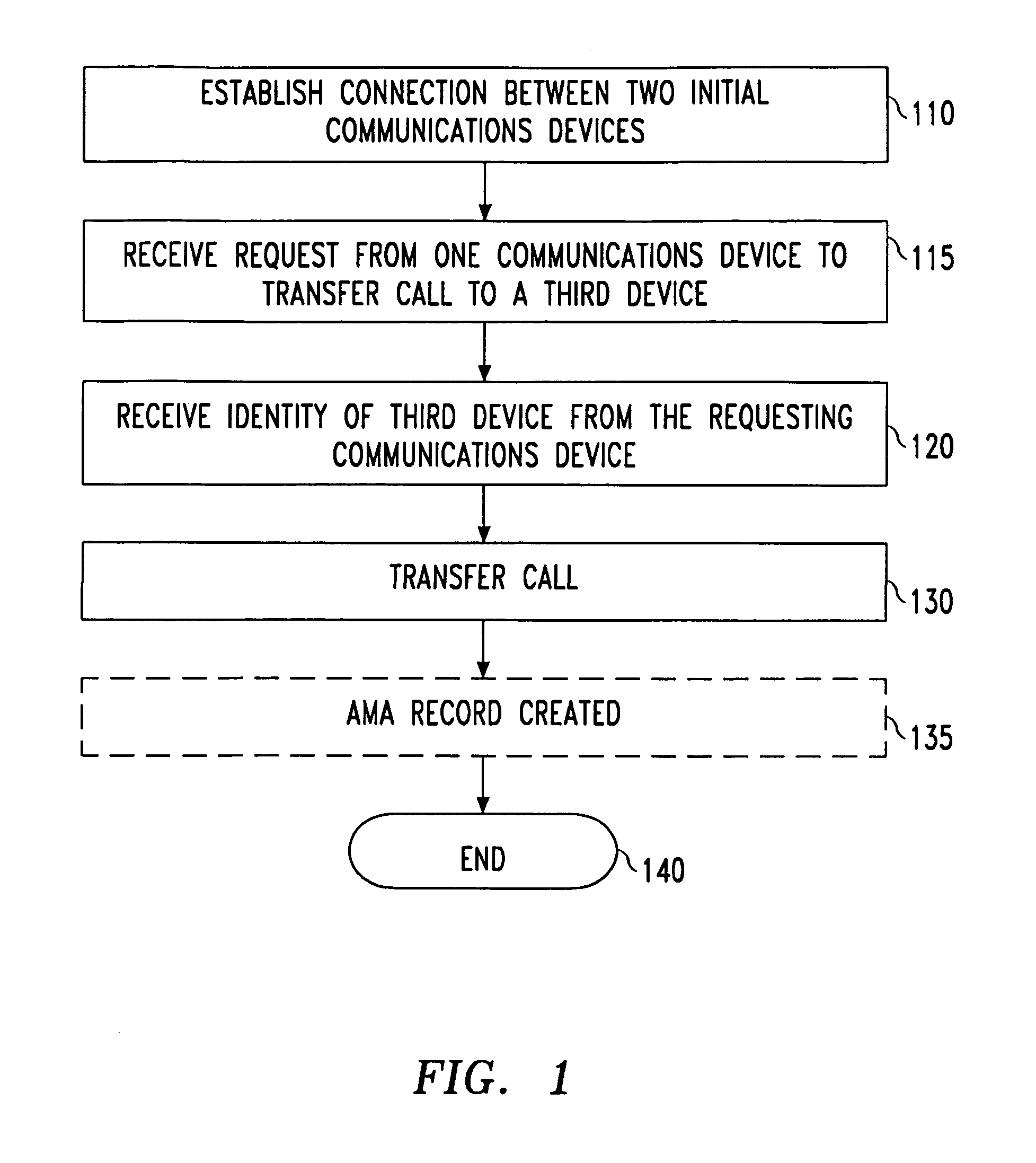 Method and apparatus for in-progress call forwarding