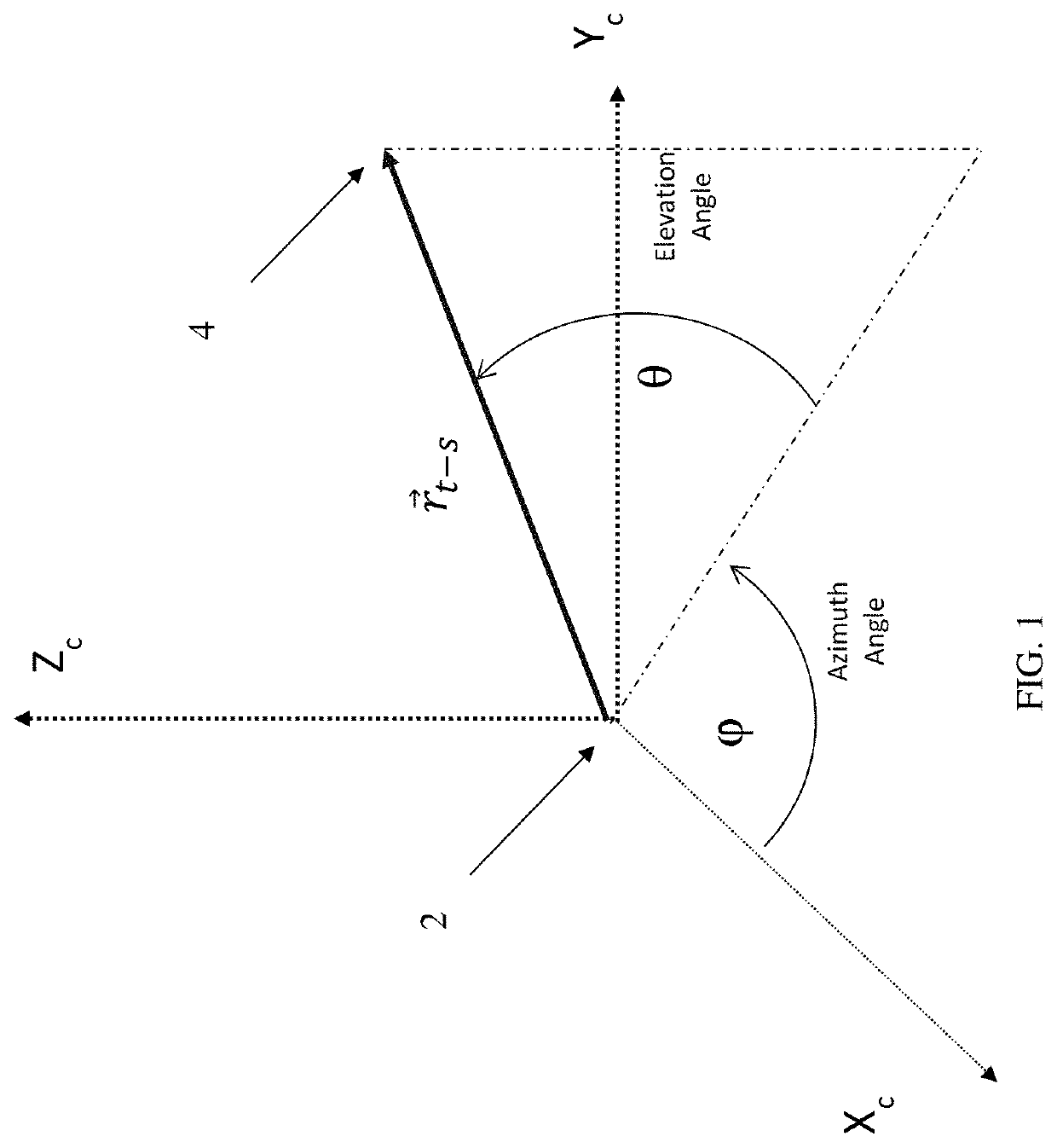 Bullet state estimator using observer based dynamic system